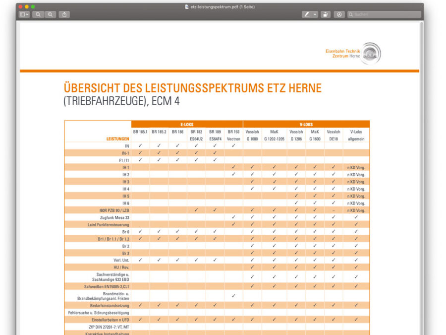 Übersicht Leistungsspektrum